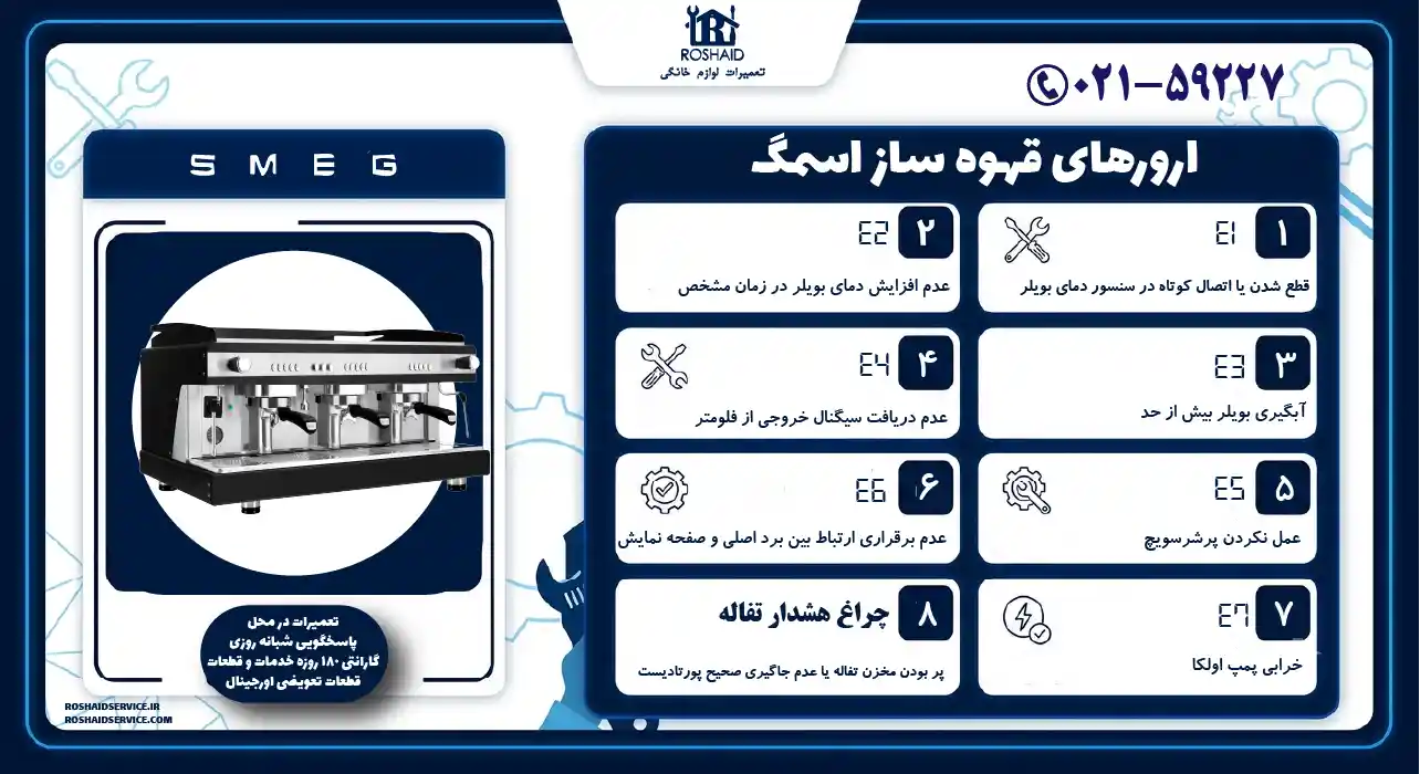 لیست ارورهای قهوه ساز اسمگ